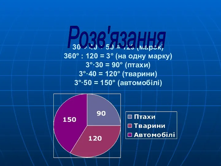 30 + 40 + 50 = 120 (марок) 360° : 120