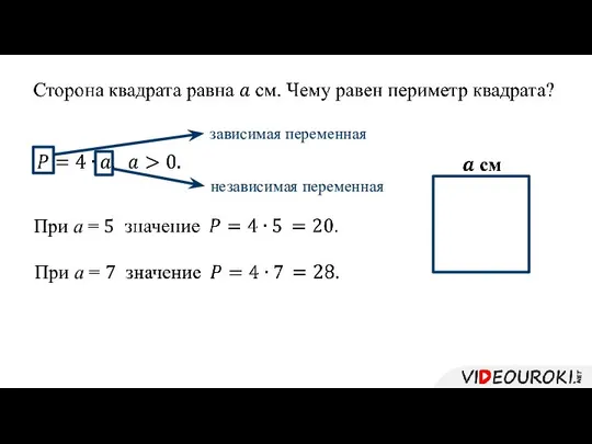 При a = 5 При a = 7 зависимая переменная независимая переменная