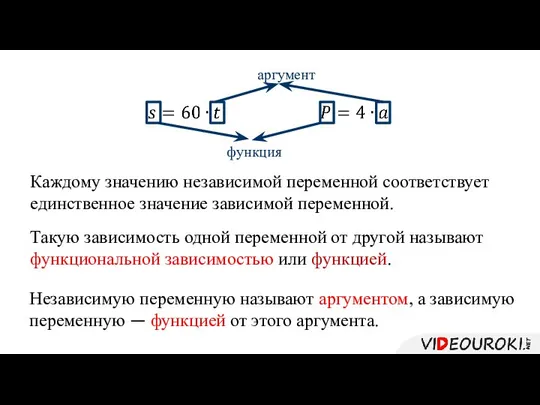 Каждому значению независимой переменной соответствует единственное значение зависимой переменной. Такую зависимость