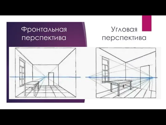 Фронтальная перспектива Угловая перспектива