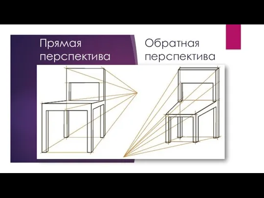 Прямая перспектива Обратная перспектива