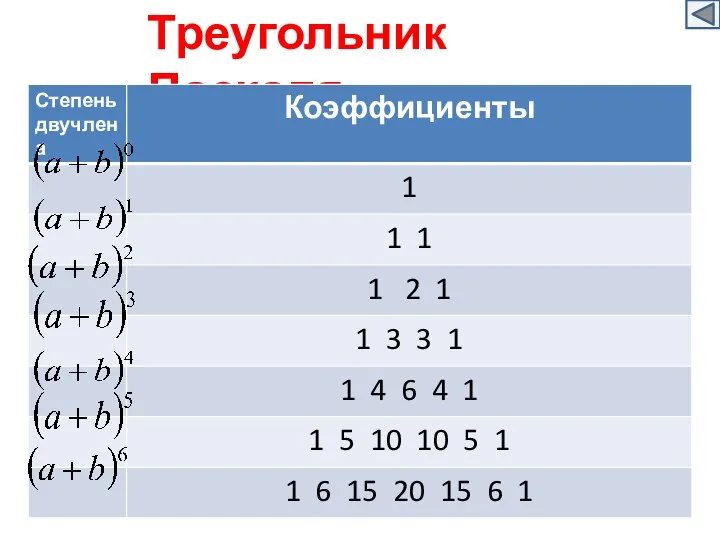 Треугольник Паскаля.