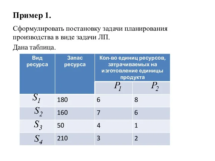 Пример 1. Сформулировать постановку задачи планирования производства в виде задачи ЛП. Дана таблица.