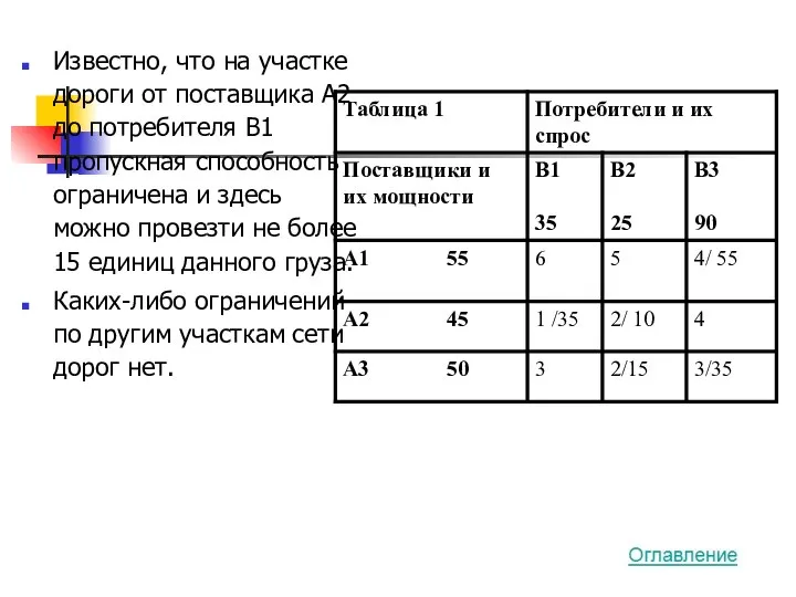 Известно, что на участке дороги от поставщика А2 до потребителя В1