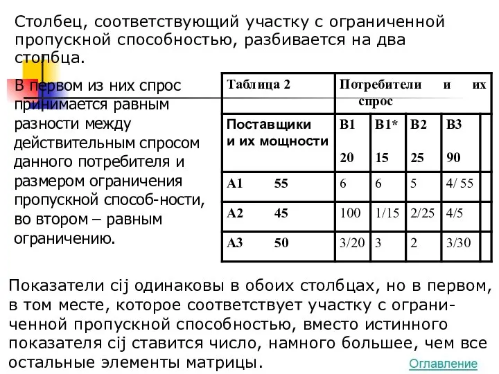 В первом из них спрос принимается равным разности между действительным спросом