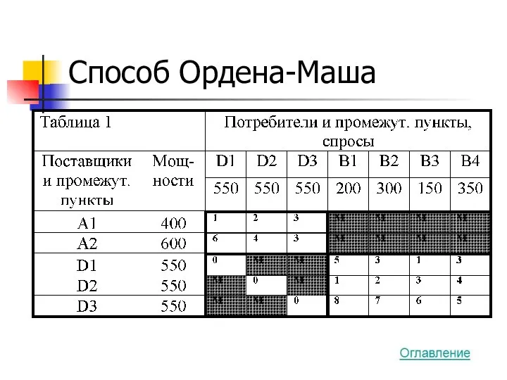 Способ Ордена-Маша