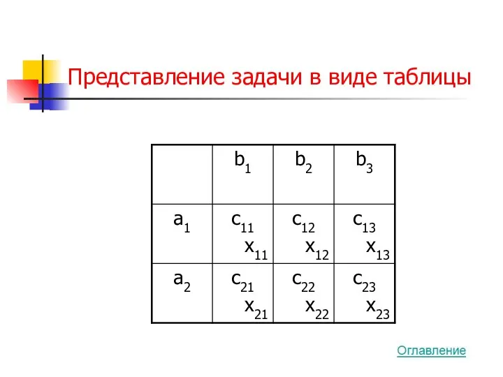 Представление задачи в виде таблицы