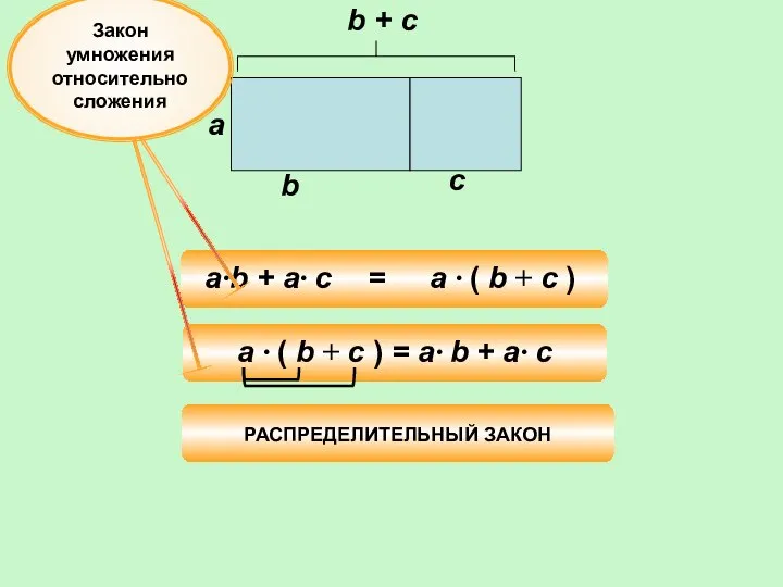 с b + c Закон умножения относительно сложения