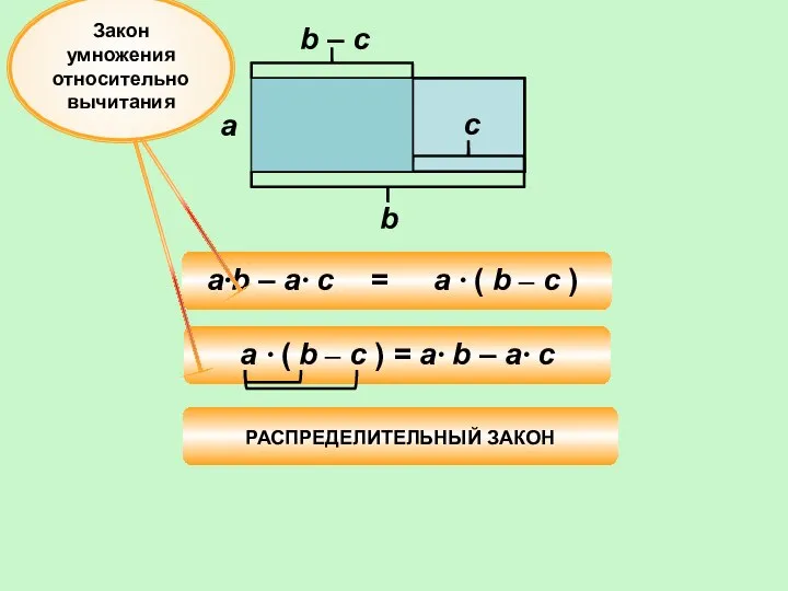 a b с b – c Закон умножения относительно вычитания