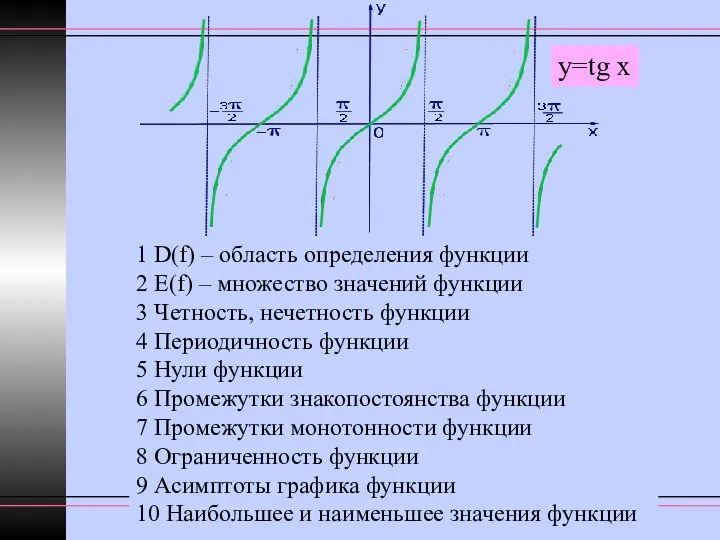 1 D(f) – область определения функции 2 E(f) – множество значений