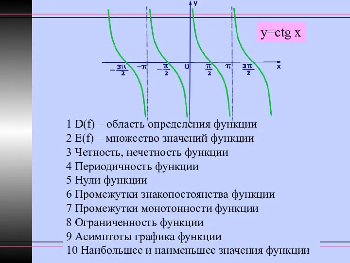 1 D(f) – область определения функции 2 E(f) – множество значений