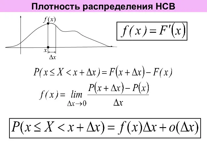 Плотность распределения НСВ