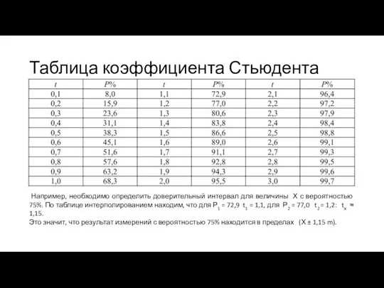 Таблица коэффициента Стьюдента Например, необходимо определить доверительный интервал для величины Х