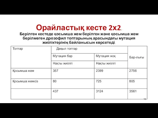 Орайластық кесте 2х2. Берілген кестеде қосымша жем берілген және қосымша жем