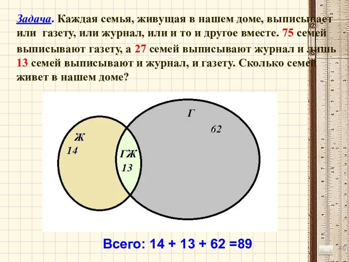 Задача. Каждая семья, живущая в нашем доме, выписывает или газету, или