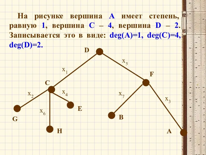 На рисунке вершина А имеет степень, равную 1, вершина С –