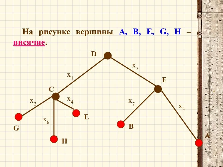 На рисунке вершины А, В, Е, G, H – висячие. х1