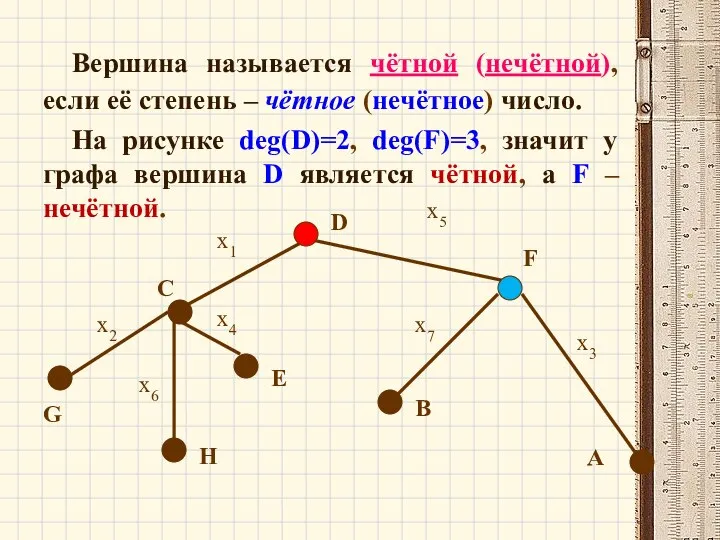 Вершина называется чётной (нечётной), если её степень – чётное (нечётное) число.