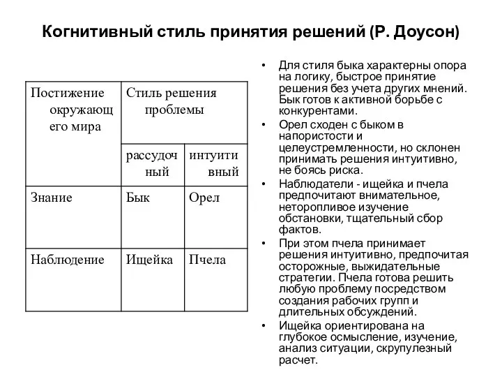 Когнитивный стиль принятия решений (Р. Доусон) Для стиля быка характерны опора