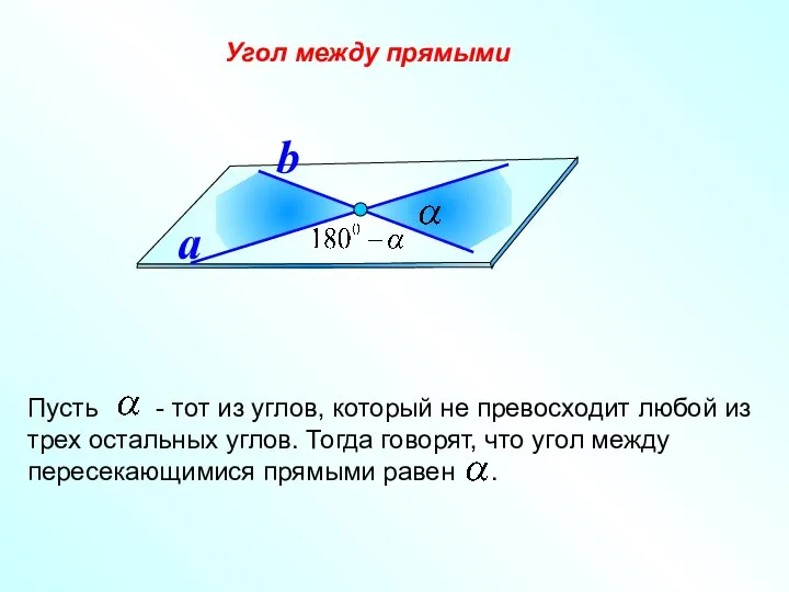 Угол между прямыми a b