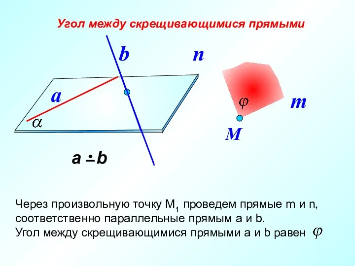 Угол между скрещивающимися прямыми a b b М