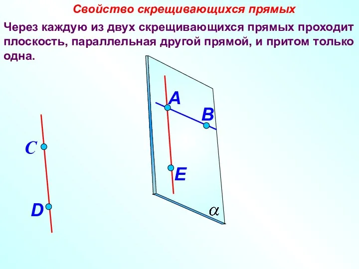 Через каждую из двух скрещивающихся прямых проходит плоскость, параллельная другой прямой,