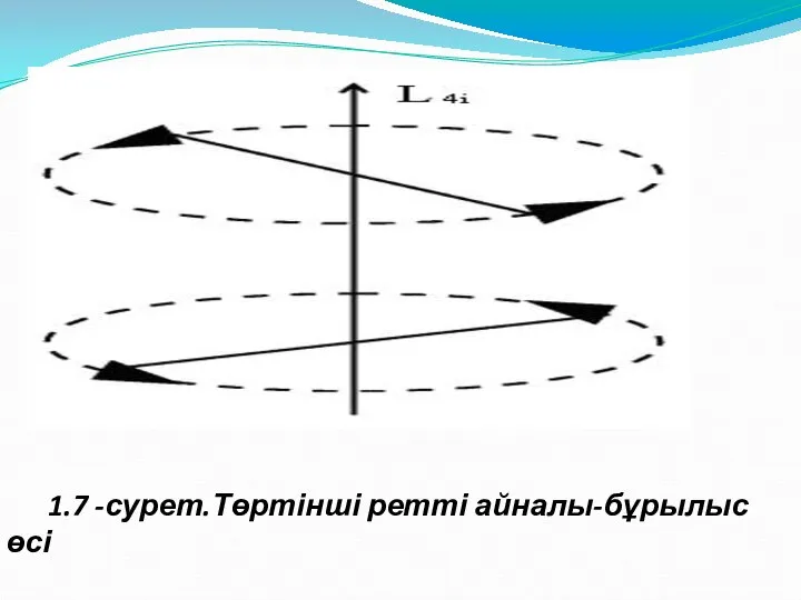 1.7 -сурет.Төртінші ретті айналы-бұрылыс өсі