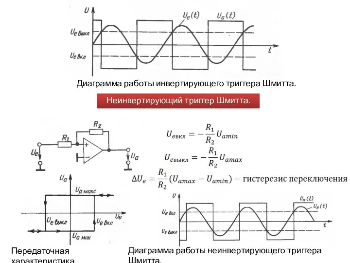 Диаграмма работы инвертирующего триггера Шмитта. Неинвертирующий триггер Шмитта.