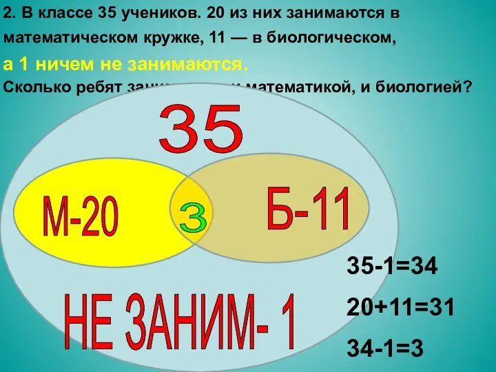 2. В классе 35 учеников. 20 из них занимаются в математическом