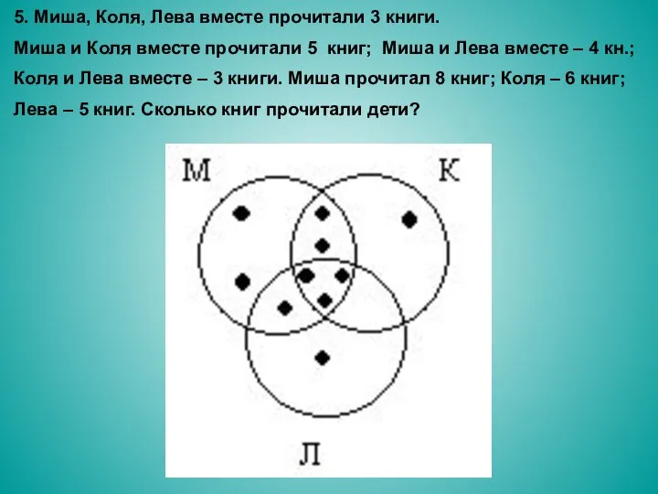 5. Миша, Коля, Лева вместе прочитали 3 книги. Миша и Коля