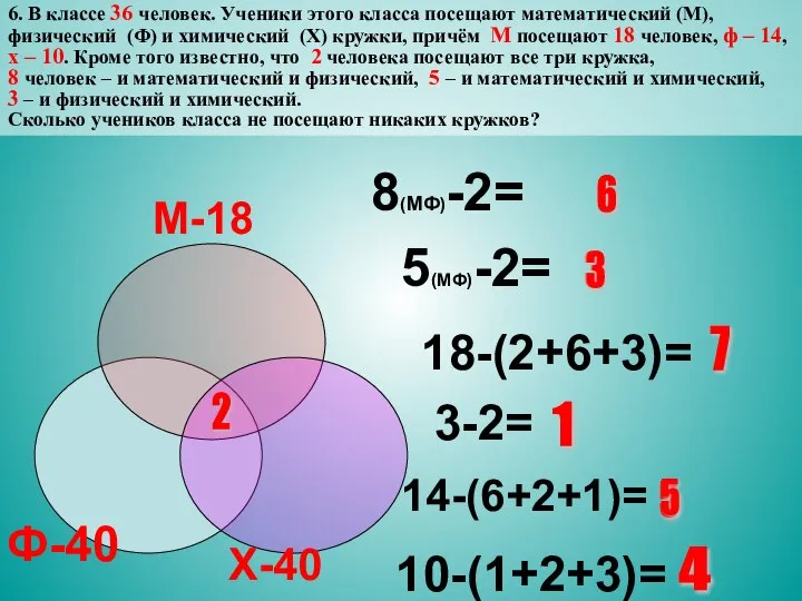 6. В классе 36 человек. Ученики этого класса посещают математический (М),