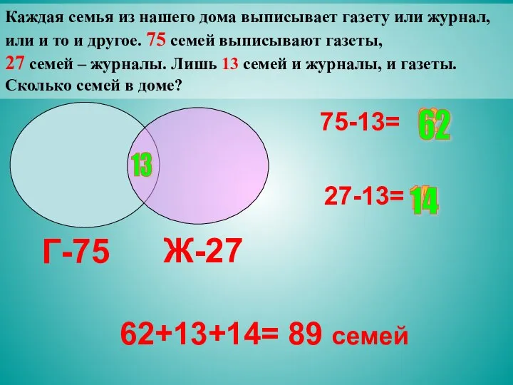 Каждая семья из нашего дома выписывает газету или журнал, или и