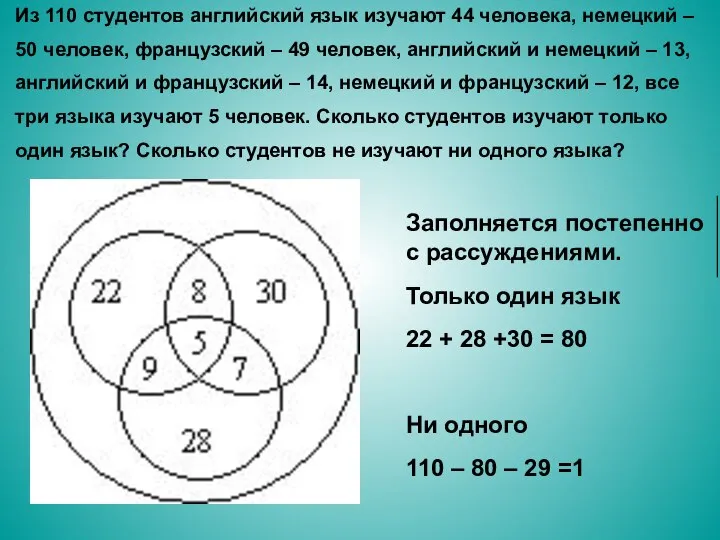 Из 110 студентов английский язык изучают 44 человека, немецкий – 50