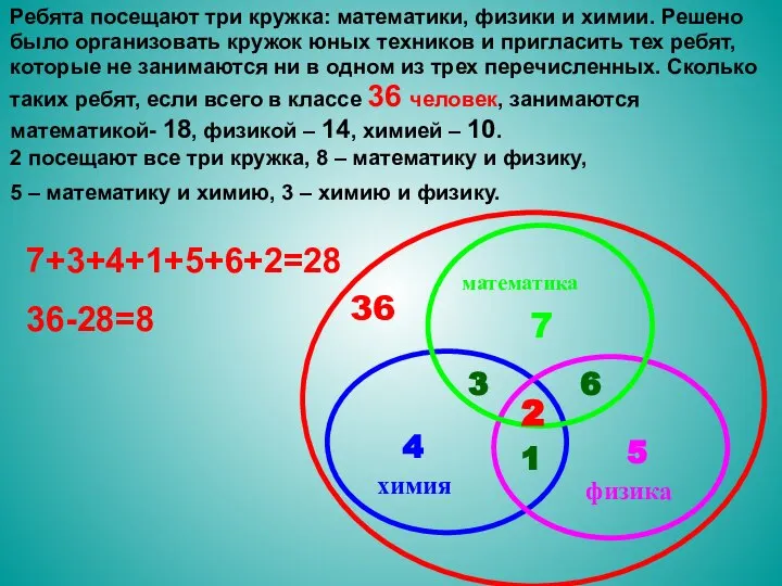 Ребята посещают три кружка: математики, физики и химии. Решено было организовать