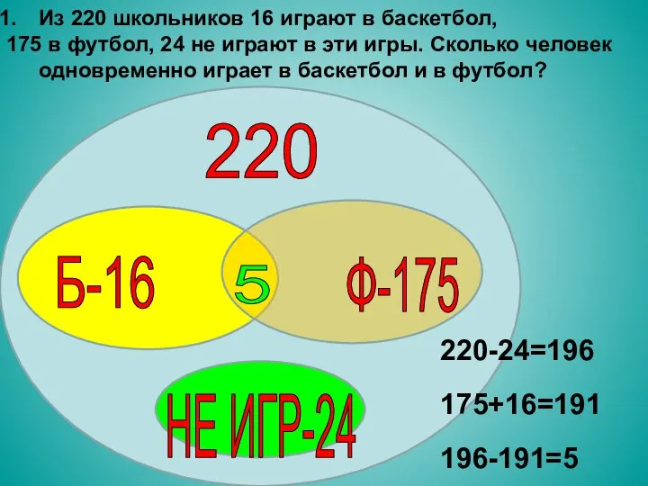 Из 220 школьников 16 играют в баскетбол, 175 в футбол, 24