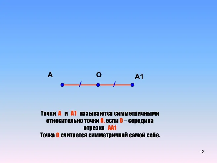 А А1 О Точки А и А1 называются симметричными относительно точки