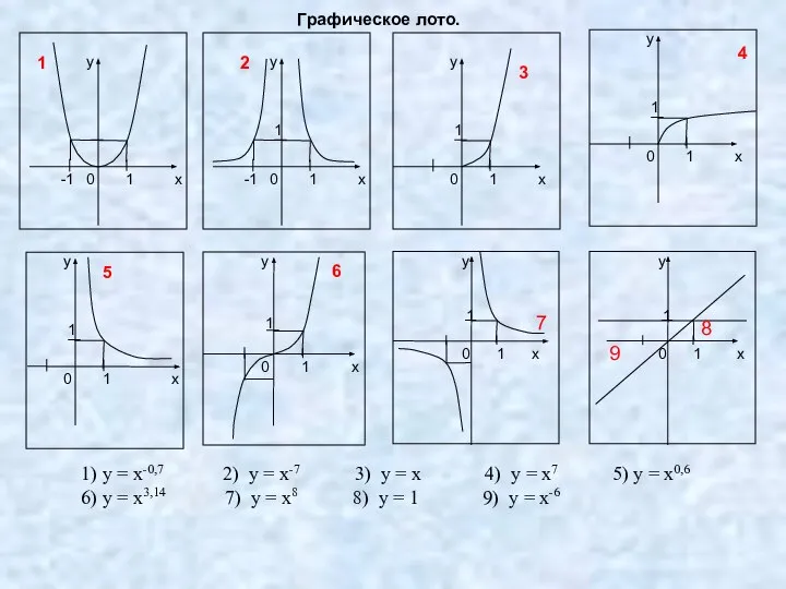 Графическое лото. 8 7 9 1) у = х-0,7 2) у