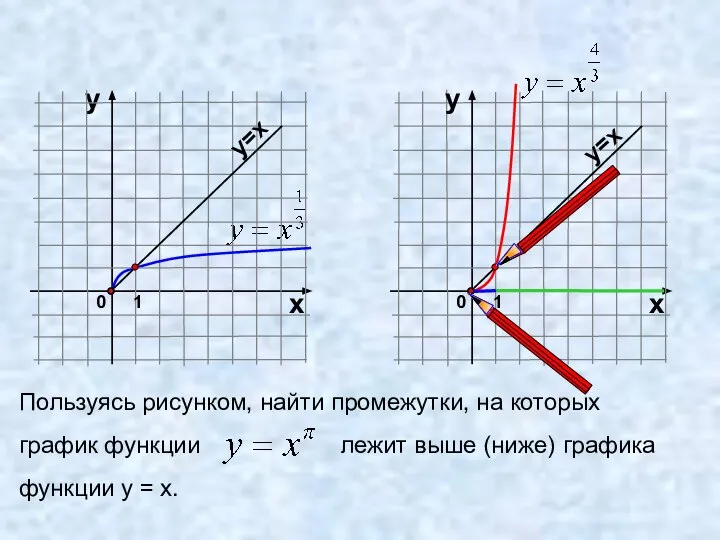 Пользуясь рисунком, найти промежутки, на которых график функции лежит выше (ниже)