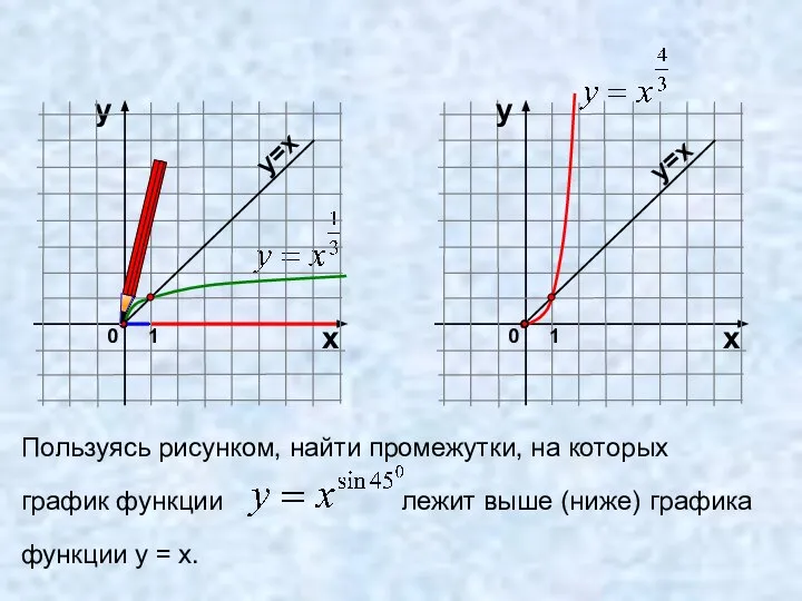 Пользуясь рисунком, найти промежутки, на которых график функции лежит выше (ниже)