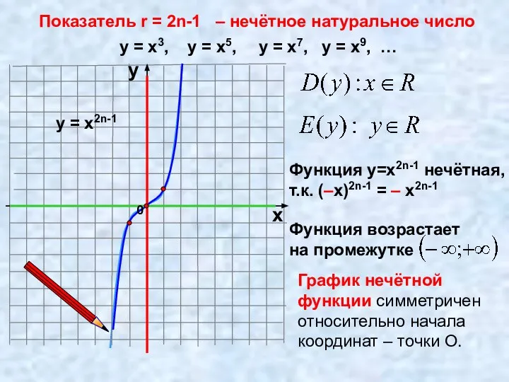 Показатель r = 2n-1 – нечётное натуральное число х у у