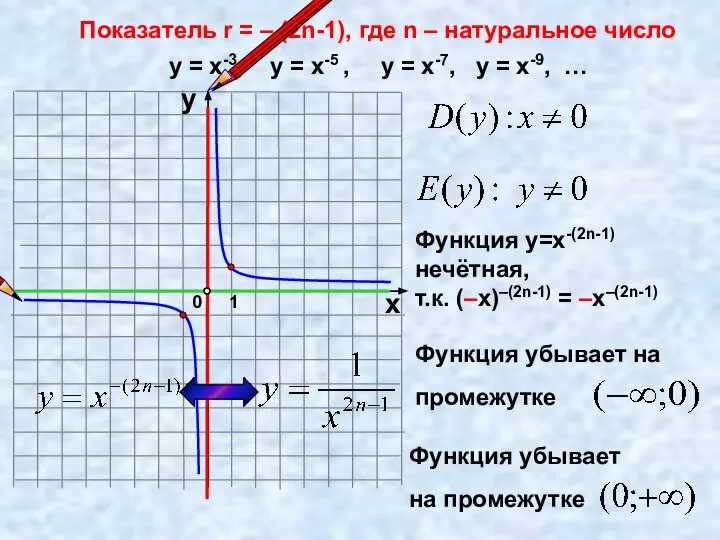 Показатель r = – (2n-1), где n – натуральное число 1