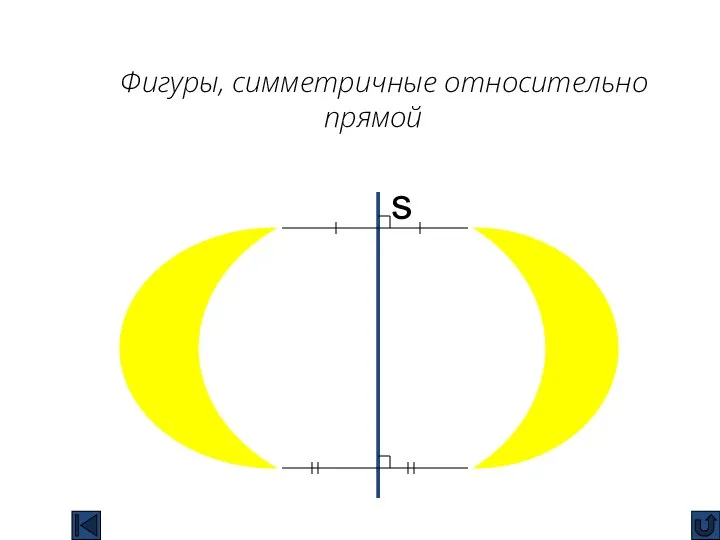 Фигуры, симметричные относительно прямой s