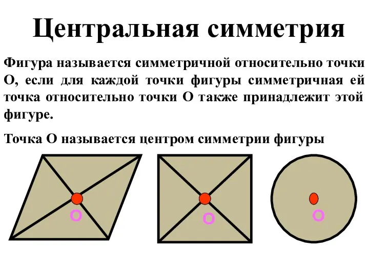 Фигура называется симметричной относительно точки О, если для каждой точки фигуры