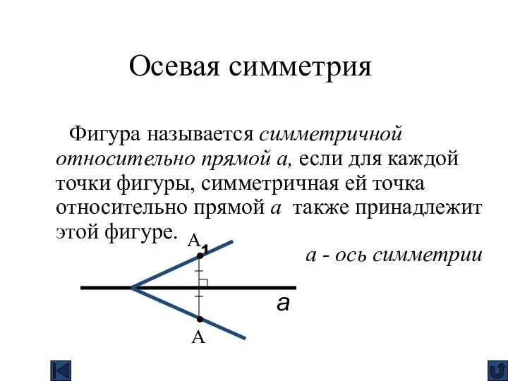 Фигура называется симметричной относительно прямой а, если для каждой точки фигуры,