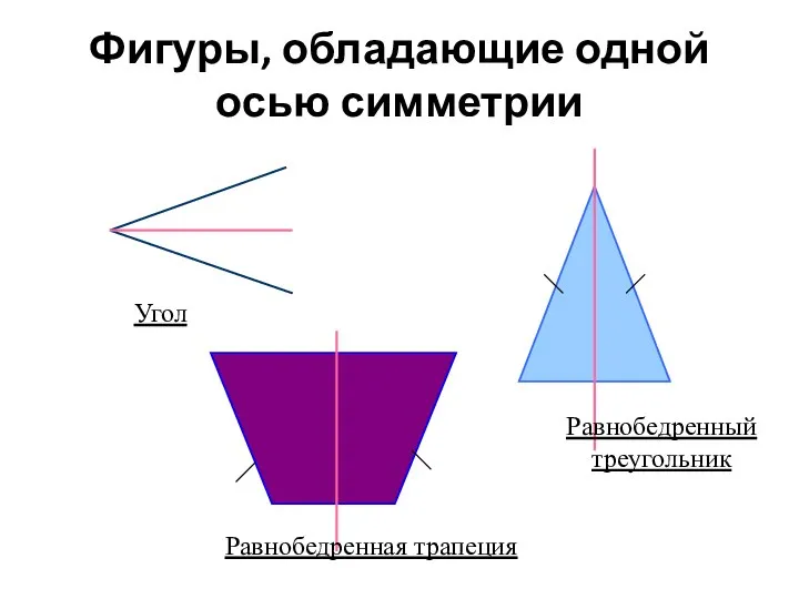 Фигуры, обладающие одной осью симметрии Угол Равнобедренный треугольник Равнобедренная трапеция