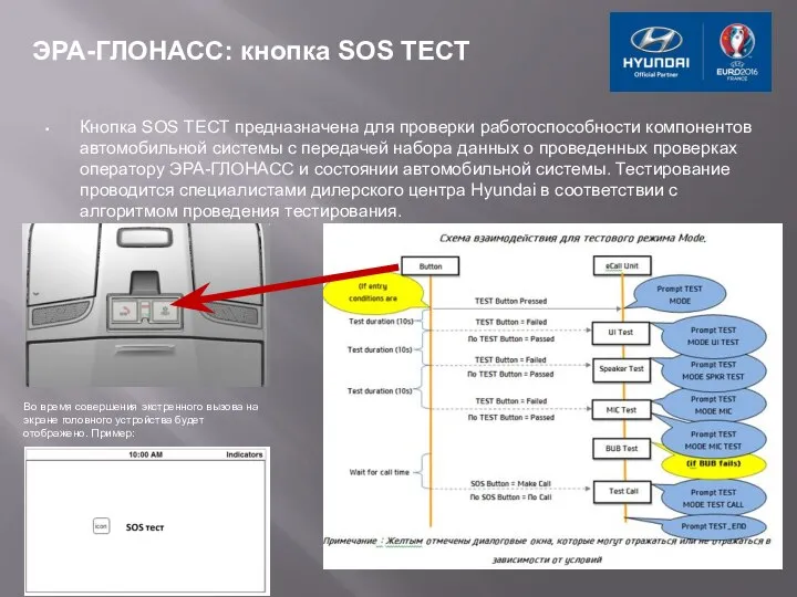 ЭРА-ГЛОНАСС: кнопка SOS TECT Кнопка SOS TECT предназначена для проверки работоспособности