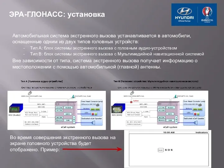 Автомобильная система экстренного вызова устанавливается в автомобили, оснащенные одним из двух