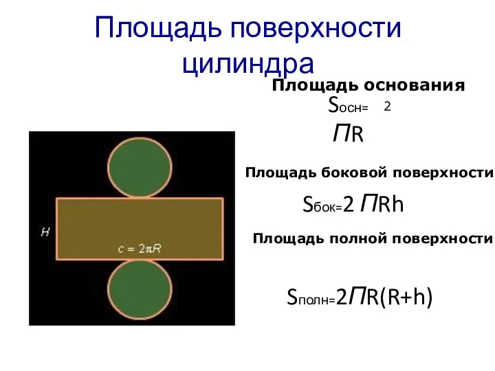 Площадь поверхности цилиндра Площадь полной поверхности Sполн=2ПR(R+h) Sбок=2 ПRh Площадь боковой