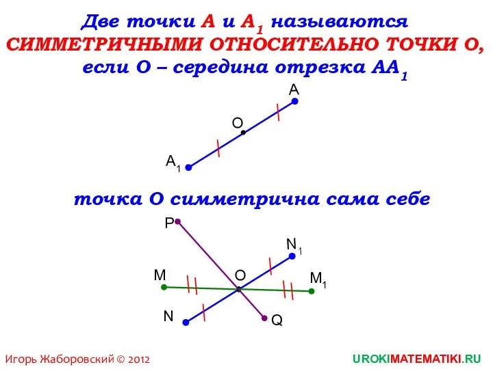 Две точки А и А1 называются СИММЕТРИЧНЫМИ ОТНОСИТЕЛЬНО ТОЧКИ О, если