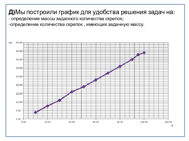 Д)Изобразите график помощник для удобства решения задач на: - определение массы